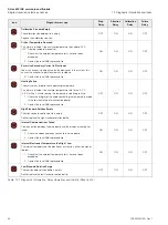 Предварительный просмотр 62 страницы ABB AAM631 Operating Instruction