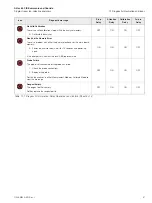 Предварительный просмотр 63 страницы ABB AAM631 Operating Instruction