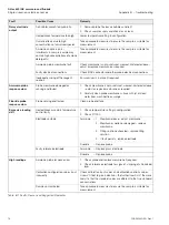 Предварительный просмотр 80 страницы ABB AAM631 Operating Instruction