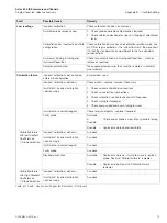 Предварительный просмотр 81 страницы ABB AAM631 Operating Instruction