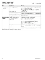 Предварительный просмотр 82 страницы ABB AAM631 Operating Instruction