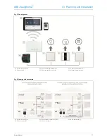 Preview for 7 page of ABB ABB-free home System Manual