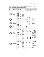 Preview for 15 page of ABB ABB-free@home BI-S-1-xx-WL Series Product Manual