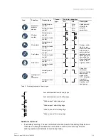 Preview for 16 page of ABB ABB-free@home BI-S-1-xx-WL Series Product Manual