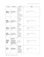 Preview for 9 page of ABB ABB-free@home TH-1.1 Product Manual