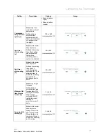 Preview for 10 page of ABB ABB-free@home TH-1.1 Product Manual