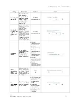 Preview for 11 page of ABB ABB-free@home TH-1.1 Product Manual