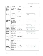 Preview for 12 page of ABB ABB-free@home TH-1.1 Product Manual