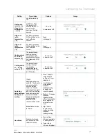 Preview for 14 page of ABB ABB-free@home TH-1.1 Product Manual