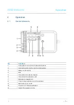 Preview for 5 page of ABB ABB-Welcome Manual