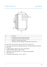 Preview for 6 page of ABB ABB-Welcome Manual