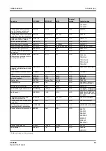 Preview for 15 page of ABB ABILITY SSC600 Operation Manual