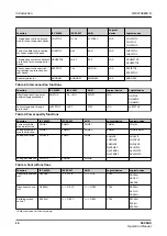 Preview for 16 page of ABB ABILITY SSC600 Operation Manual