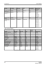 Preview for 18 page of ABB ABILITY SSC600 Operation Manual