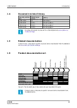 Preview for 19 page of ABB ABILITY SSC600 Operation Manual