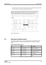 Preview for 47 page of ABB ABILITY SSC600 Operation Manual