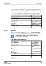 Preview for 61 page of ABB ABILITY SSC600 Operation Manual