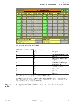 Preview for 17 page of ABB AC 31 Assembly And Operation Manual