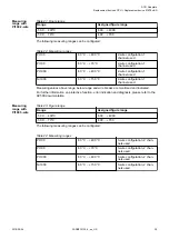 Preview for 39 page of ABB AC 31 Assembly And Operation Manual