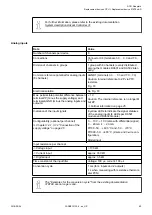 Preview for 49 page of ABB AC 31 Assembly And Operation Manual