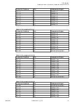 Preview for 61 page of ABB AC 31 Assembly And Operation Manual