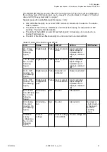 Preview for 67 page of ABB AC 31 Assembly And Operation Manual