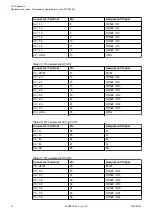 Preview for 76 page of ABB AC 31 Assembly And Operation Manual