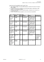 Preview for 81 page of ABB AC 31 Assembly And Operation Manual