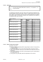 Preview for 115 page of ABB AC 31 Assembly And Operation Manual