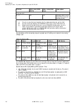 Preview for 132 page of ABB AC 31 Assembly And Operation Manual