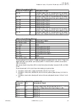 Preview for 141 page of ABB AC 31 Assembly And Operation Manual