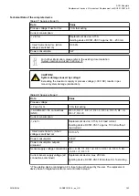 Preview for 153 page of ABB AC 31 Assembly And Operation Manual