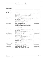 Preview for 20 page of ABB AC 31 Technical Manual