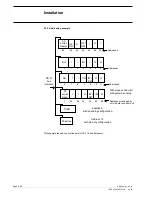 Preview for 107 page of ABB AC 31 Technical Manual