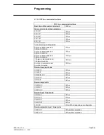 Preview for 128 page of ABB AC 31 Technical Manual