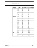 Preview for 178 page of ABB AC 31 Technical Manual