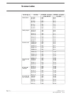 Preview for 179 page of ABB AC 31 Technical Manual