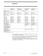 Preview for 197 page of ABB AC 31 Technical Manual