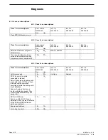 Preview for 199 page of ABB AC 31 Technical Manual