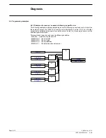 Preview for 201 page of ABB AC 31 Technical Manual