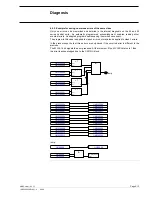 Preview for 202 page of ABB AC 31 Technical Manual