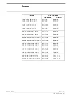 Preview for 213 page of ABB AC 31 Technical Manual