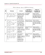 Preview for 229 page of ABB AC 800M Configuration