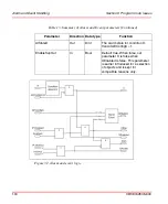 Предварительный просмотр 100 страницы ABB AC 800M Library Object Style Manual