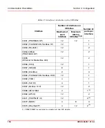 Предварительный просмотр 156 страницы ABB AC 800M Manual