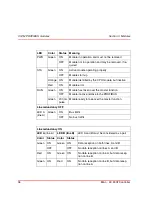 Preview for 36 page of ABB AC 900F Mounting And Installation Instructions Manual