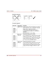 Предварительный просмотр 57 страницы ABB AC 900F Mounting And Installation Instructions Manual