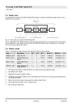 Preview for 20 page of ABB AC500-S Safety User Manual