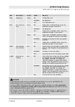 Предварительный просмотр 41 страницы ABB AC500-S Safety User Manual