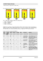 Предварительный просмотр 42 страницы ABB AC500-S Safety User Manual